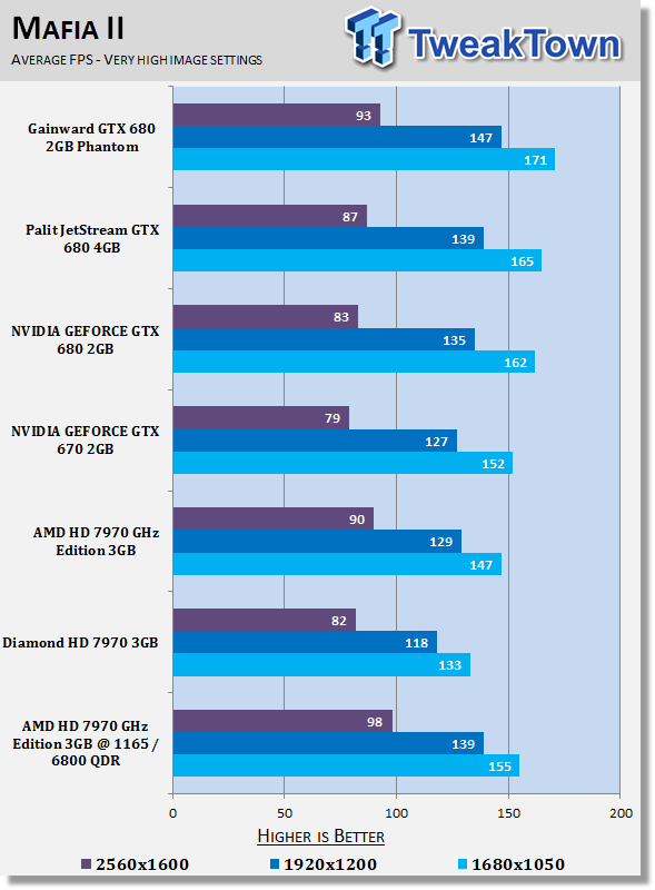 Тестирование AMD Radeon HD 7970 GHz Edition